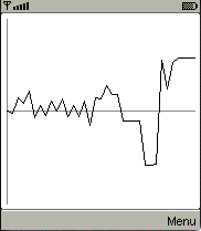 equity history