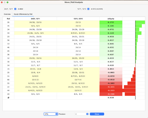 Move Roll Analysis