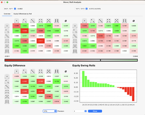 Move Roll Analysis and Equity Diff Overview